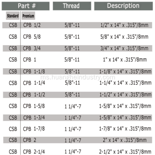 Diamond Core Bit (Basah) untuk Beton &amp; Asfalt